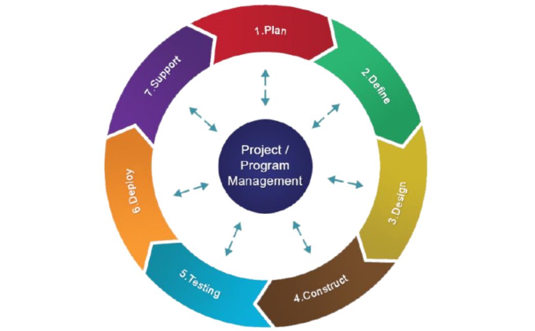 Advanced Project Planning & Management Services Project Planning Services